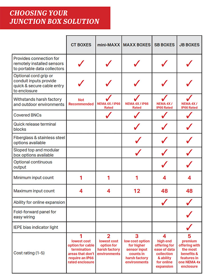 CTC product comparison chart